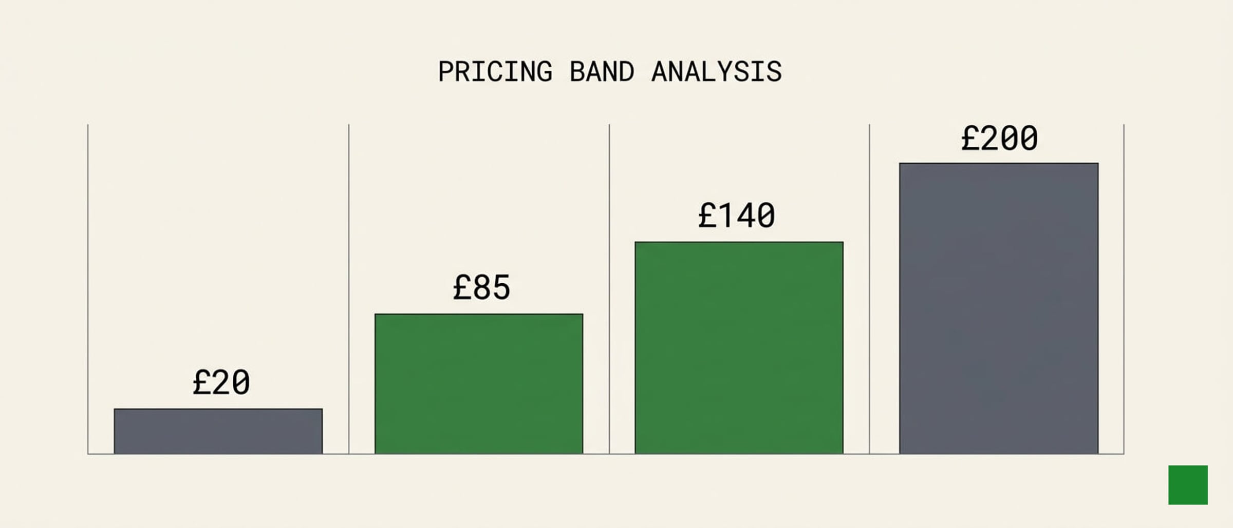 Shopify developer rates UK. What you should actually expect to pay.